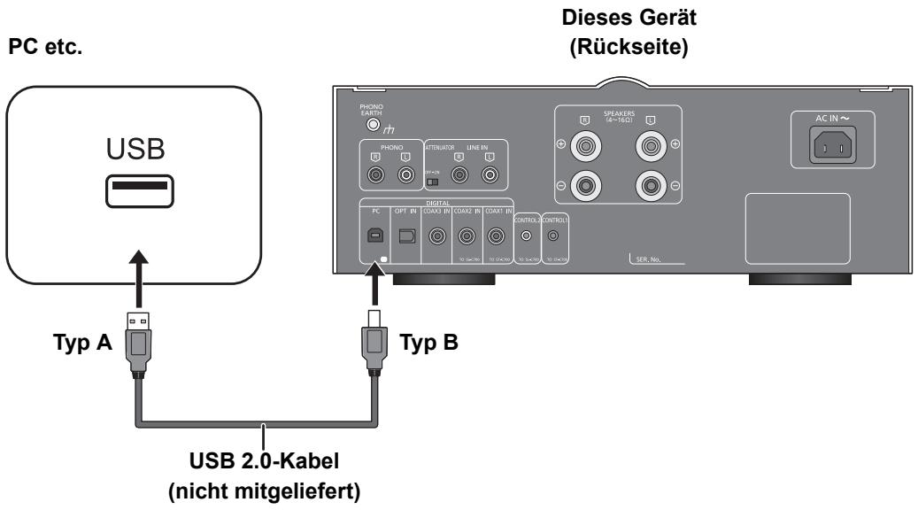 PANASONIC SU-C700EG - Verbindung mit einem PC - 1