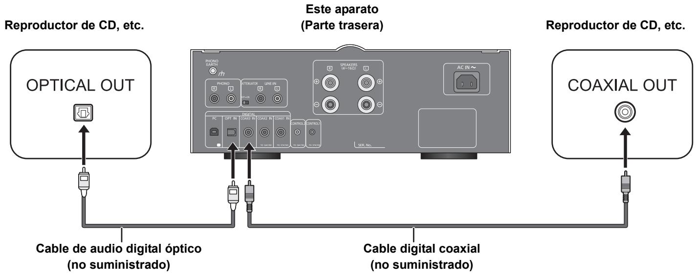 PANASONIC SU-C700EG - Conexión a dispositivos de salute de audio digital - 1