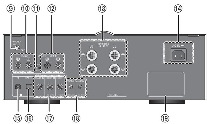 PANASONIC SU-C700EG - Parte trasera - 1
