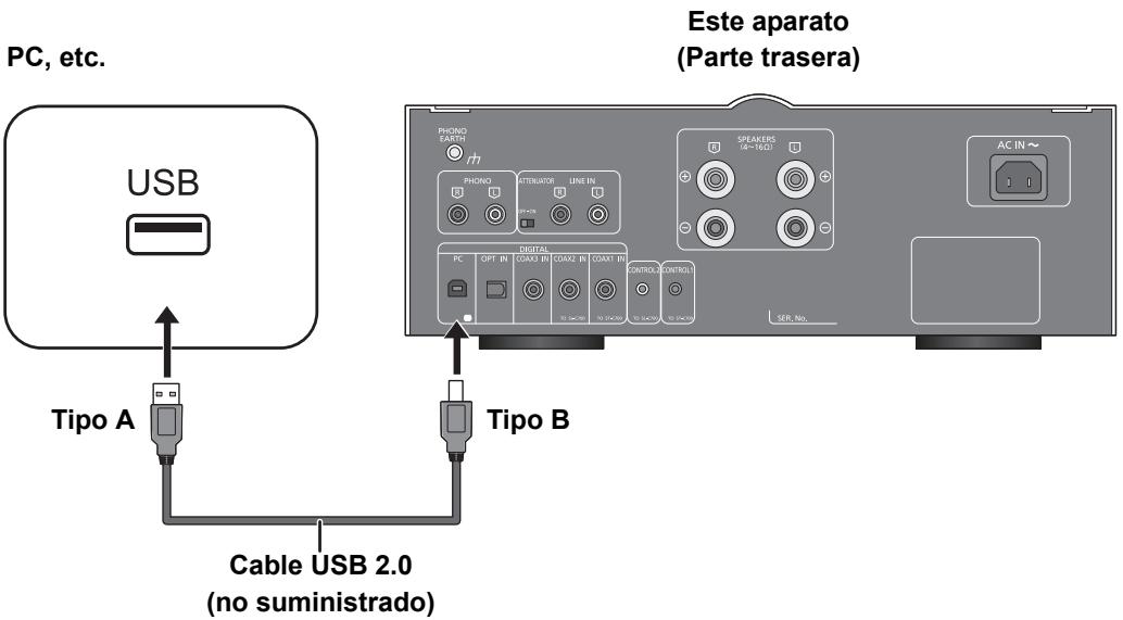 PANASONIC SU-C700EG - Escucha de audio desde un ordinador,etc. - 1