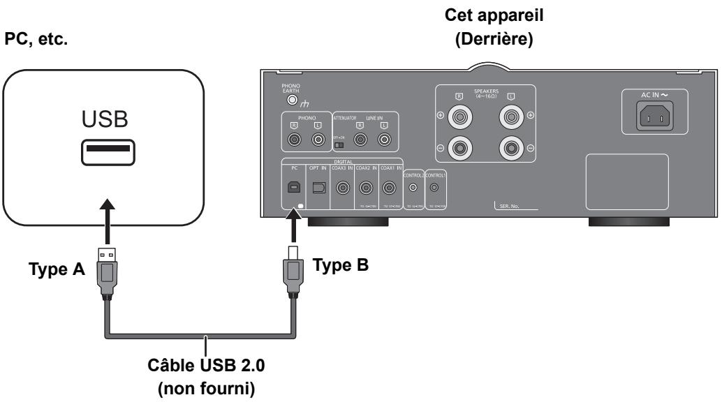 PANASONIC SU-C700EG - Pour raccorder un ordinateur - 1