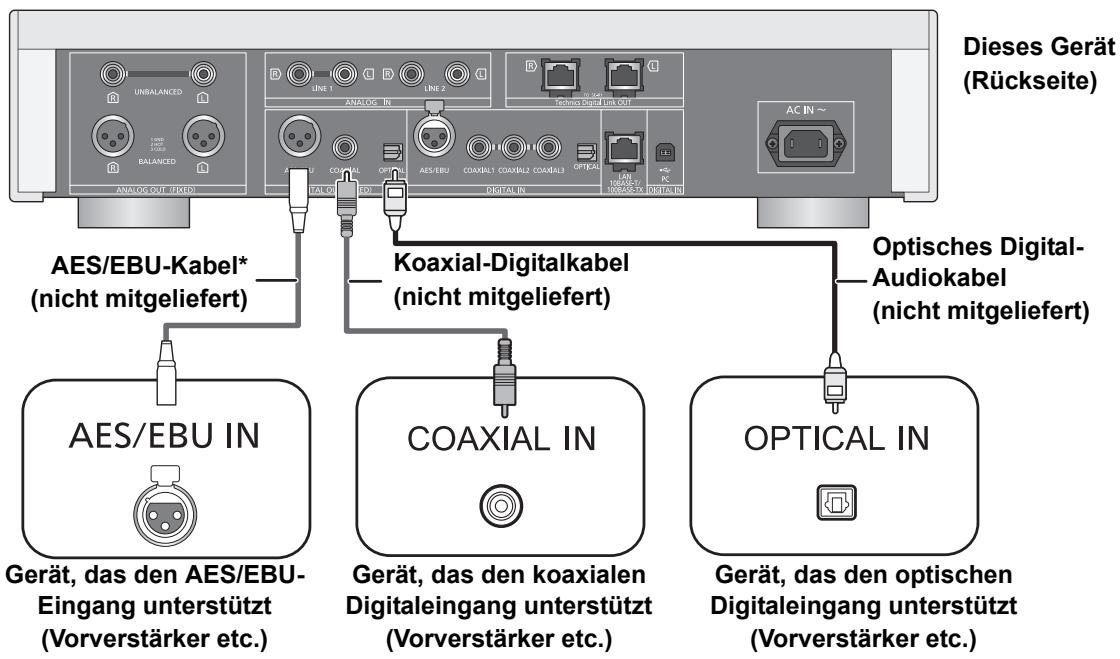 PANASONIC SU-R1EB - Verbindung zu Digital-Audioeingangsgeräten - 1