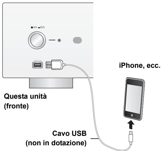 PANASONIC SU-R1EB - Collegamento di un iPhone/iPad/iPod - 1