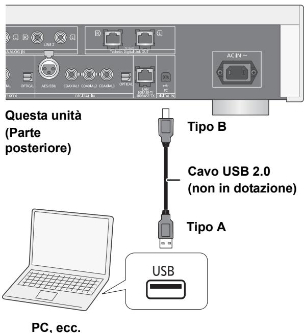 PANASONIC SU-R1EB - Ascolto di audio da un PC, ecc. - 1