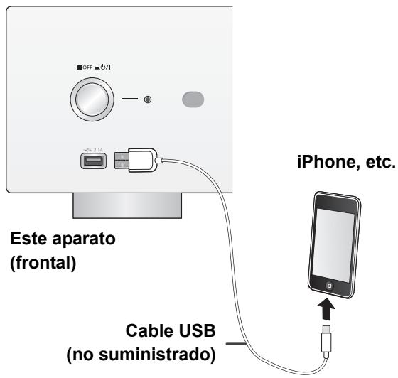 PANASONIC SU-R1EB - Conexión de un iPhone/iPad/iPod - 1