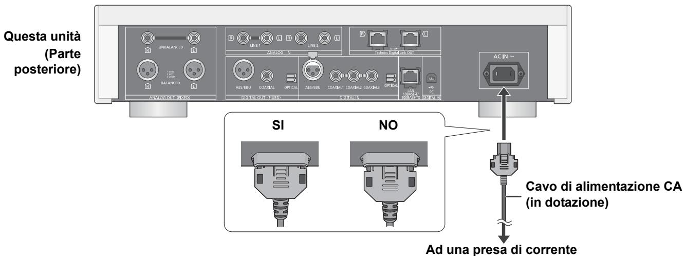 PANASONIC SU-R1EB - Collegamento cavo di alimentazione CA - 1