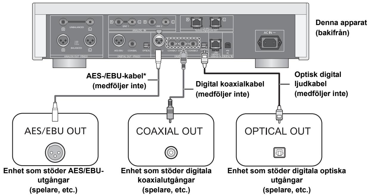 PANASONIC SU-R1EB - Ansluta till de digitala ljudutmatningsenheterna - 1