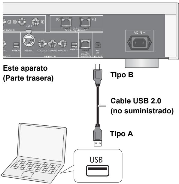 PANASONIC SU-R1EB - Escucha de audio desde un ordinador,etc. - 1
