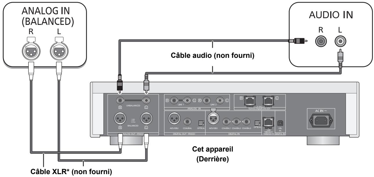 PANASONIC SU-R1EB - Branchement aux dispositifs d'entrée audio analogue - 1