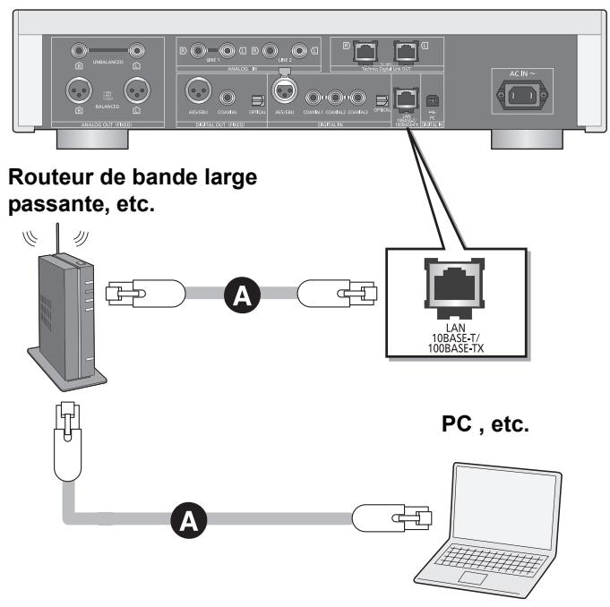 PANASONIC SU-R1EB - Raccordement du réseau local filaire - 1