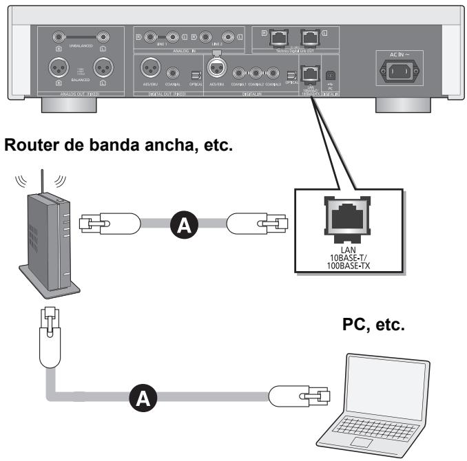 PANASONIC SU-R1EB - Este aparato (Parte trasera) - 1