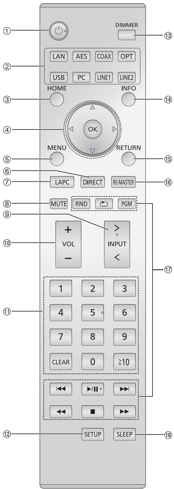 PANASONIC SU-R1EB - Telekomando - 1
