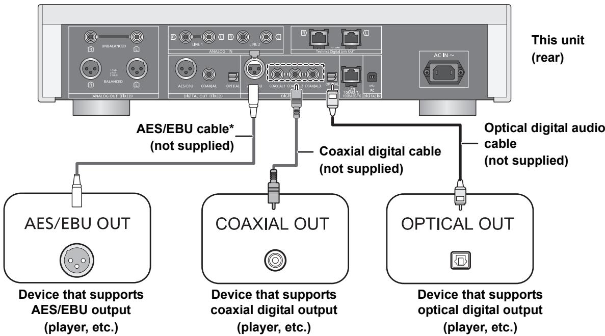 PANASONIC SU-R1EB - Connecting to digital audio output devices - 1