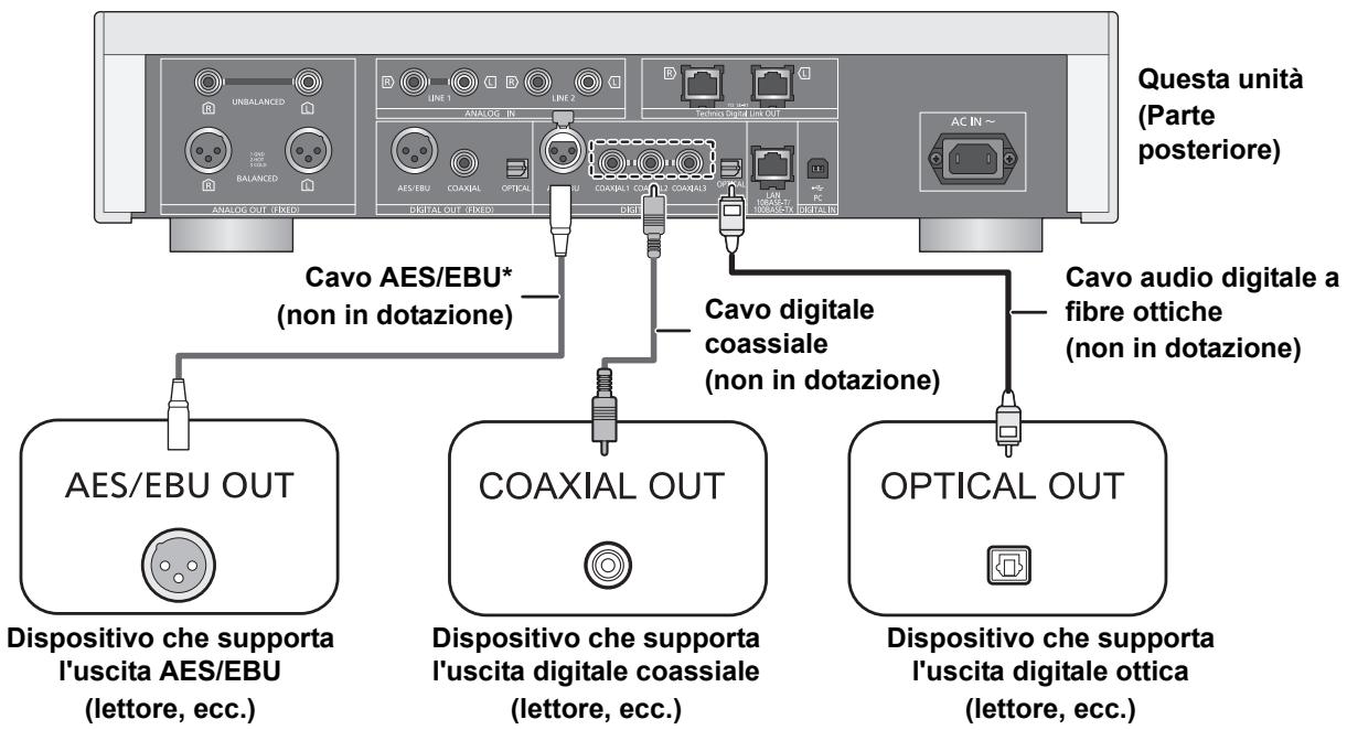 PANASONIC SU-R1EB - Collegamento a dispositivi di uscita audio digitali - 1
