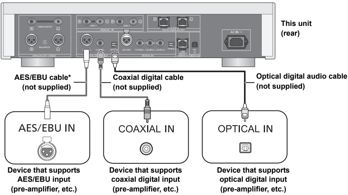 PANASONIC SU-R1EB - Connecting to digital audio input devices - 1