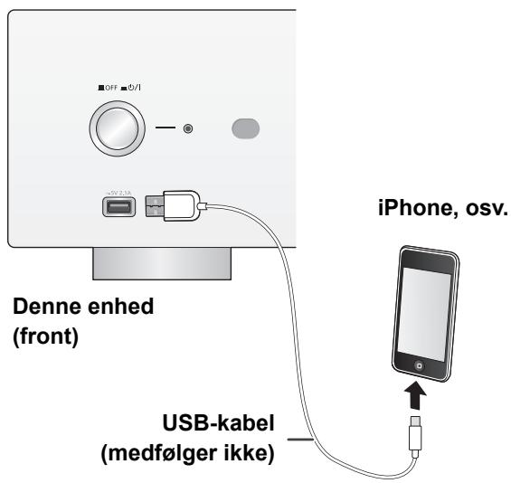 PANASONIC SU-R1EB - Tilslutning af en iPhone/iPad/iPod - 1