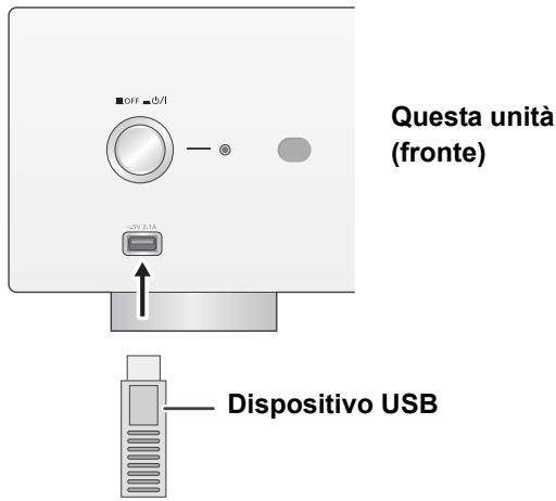 PANASONIC SU-R1EB - Ascolto di musica memorizzata su un dispositivo USB - 1