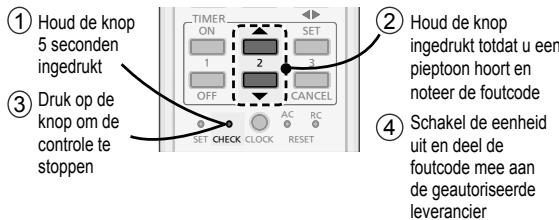 PANASONIC CU2E15SBE - De unit stopt en de TIMER-indicator knippert. - 1