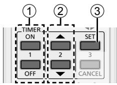 PANASONIC CU2E15SBE - De Timer Instellen - 1
