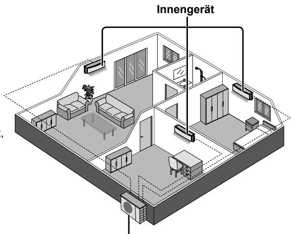 PANASONIC CU2E15SBE - Innengerät - 1