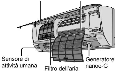 PANASONIC CU2E15SBE - Unità interna - 1