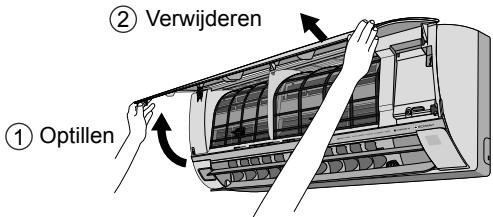 PANASONIC CU2E15SBE - Verwijder het voorpaneel - 1