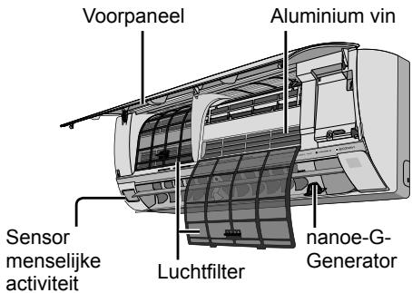 PANASONIC CU2E15SBE - Binnenunit - 1