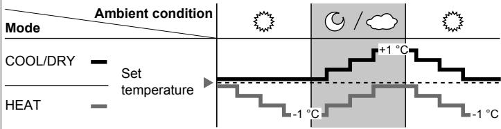 PANASONIC CU2E15SBE - Sunlight Sensor operation - 1