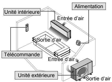 PANASONIC CU2E15SBE - Accessoires - 1
