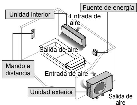 PANASONIC CU2E15SBE - Guía=rápida - 2