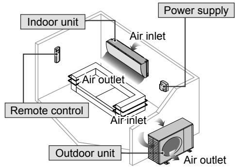 PANASONIC CU2E15SBE - Accessories - 1