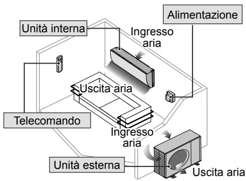 PANASONIC CU2E15SBE - Accessori - 1