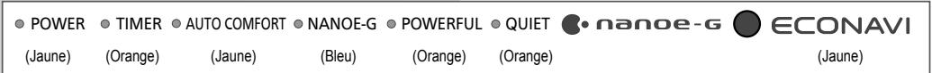 PANASONIC CU2E15SBE - Alimentation - 2