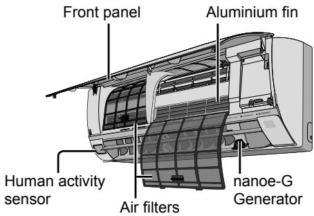 PANASONIC CU2E15SBE - Indoor unit - 1
