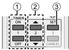 PANASONIC CU2E15SBE - Impostazione timer - 1