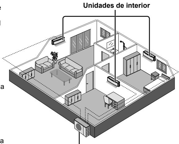 PANASONIC CU2E15SBE - Sistema de aire acondicionado multiple - 1