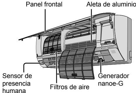 PANASONIC CU2E15SBE - Panel frontal - 3