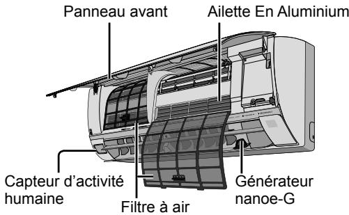 PANASONIC CU2E15SBE - Refermez bien - 3