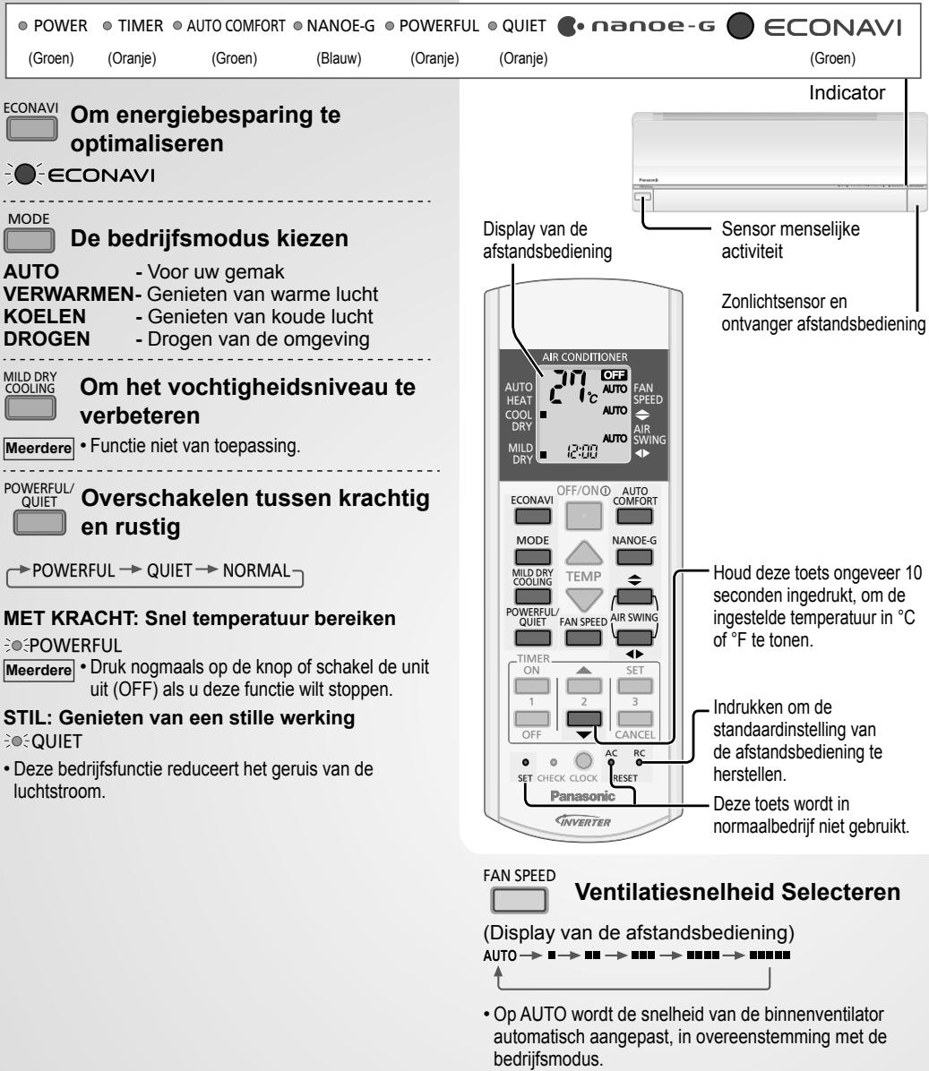 PANASONIC CU2E15SBE - Stroom Toevoer - 2