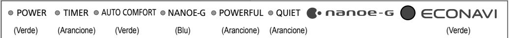 PANASONIC CU2E15SBE - Alimentazione - 2