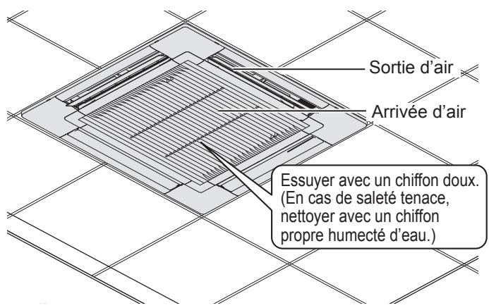 Sortie d'air Arrivée d'air Essuyer avec un chiffon doux. (En cas de saleté tenace, nettoyer avec un chiffon propre humecté d'eau.)