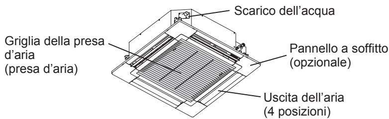 Scarico dell'acqua Griglia della presa d'aria (presa d'aria) Pannello a soffitto (opzionale) Uscita dell'aria (4 posizioni)