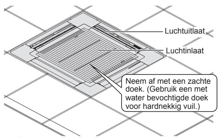 Luchtuitlaat Luchtinlaat Neem af met een zachte doek. (Gebruik een met water bevochtigde doek voor hardnekkig vuil.)