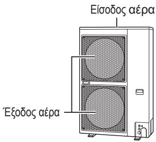 Είσοδος αέρα 'Εξοδος αέρα