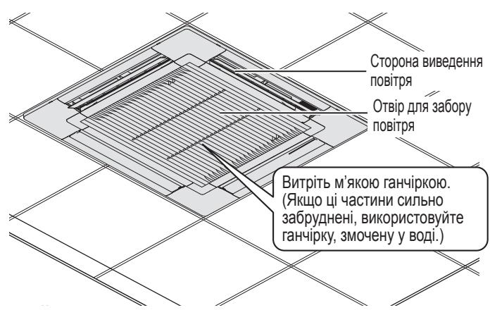 Сторона виведення повітря Отвір для забору повітря Витріть м'якою ганчіркою. (Якщо ці частини сильно забруднені, використовуйте ганчірку, змочену у воді.)