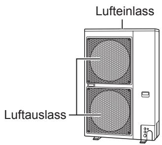 Lufteinlass Luftauslass