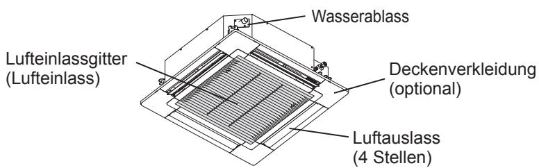 Wasserablass Lufteinlassgitter (Lufteinlass) Deckenverkleidung (optional) Luftauslass (4 Stellen)