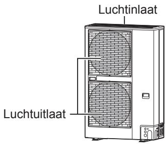 Luchtinlaat Luchtuitlaat
