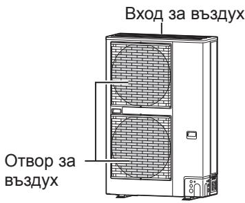 Вход за въздух Отвор за въздух
