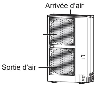 Arrivée d'air Sortie d'air